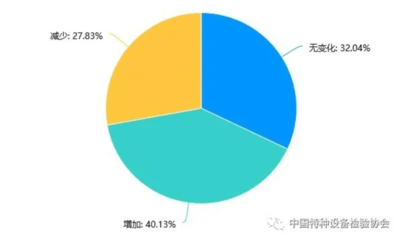 新冠疫情對我國特種設備無損檢測行業(yè)影響的調(diào)研報告