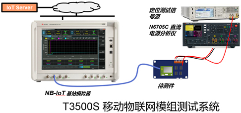 是德科技亮相2017中國移動全球合作伙伴大會，展示領先的移動物聯網模組自動化測試解決方案